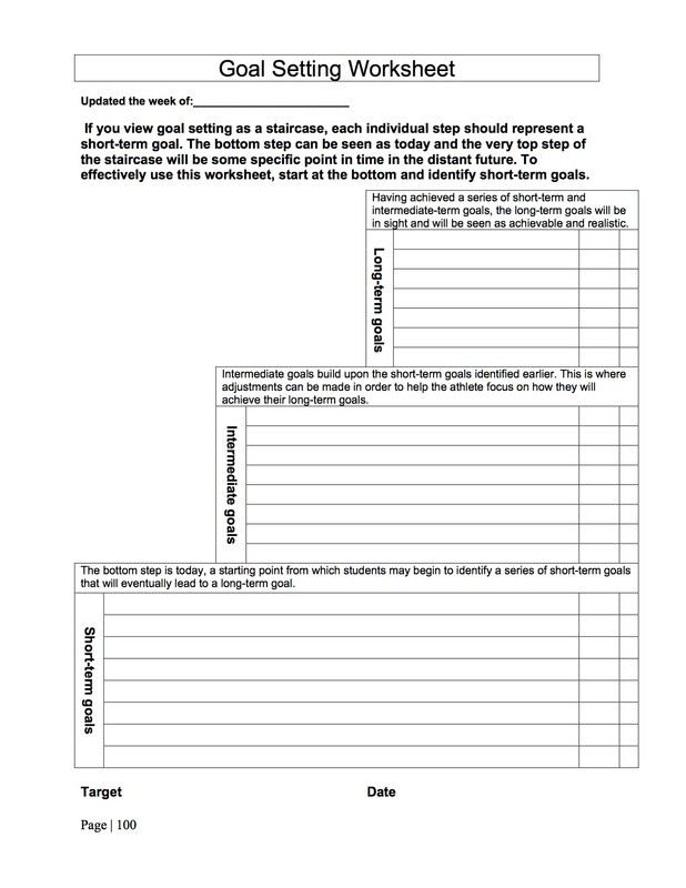 Goal Setting – Skiku